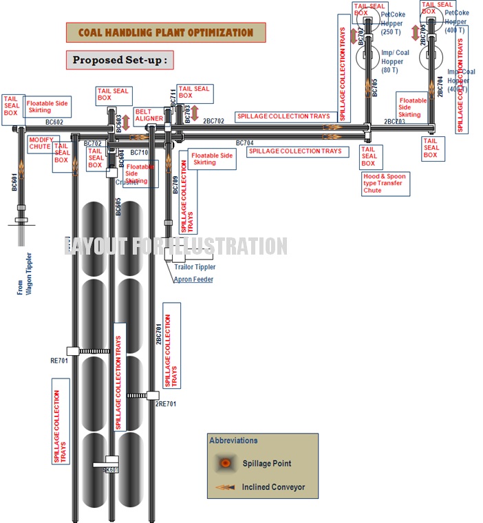 Material Handling Systems